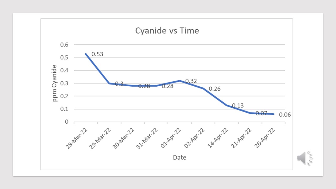 Field Case Study Results