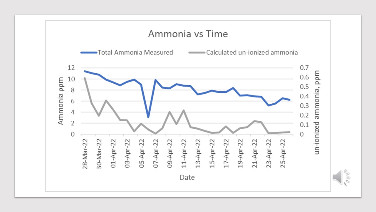 Field Case Study Results