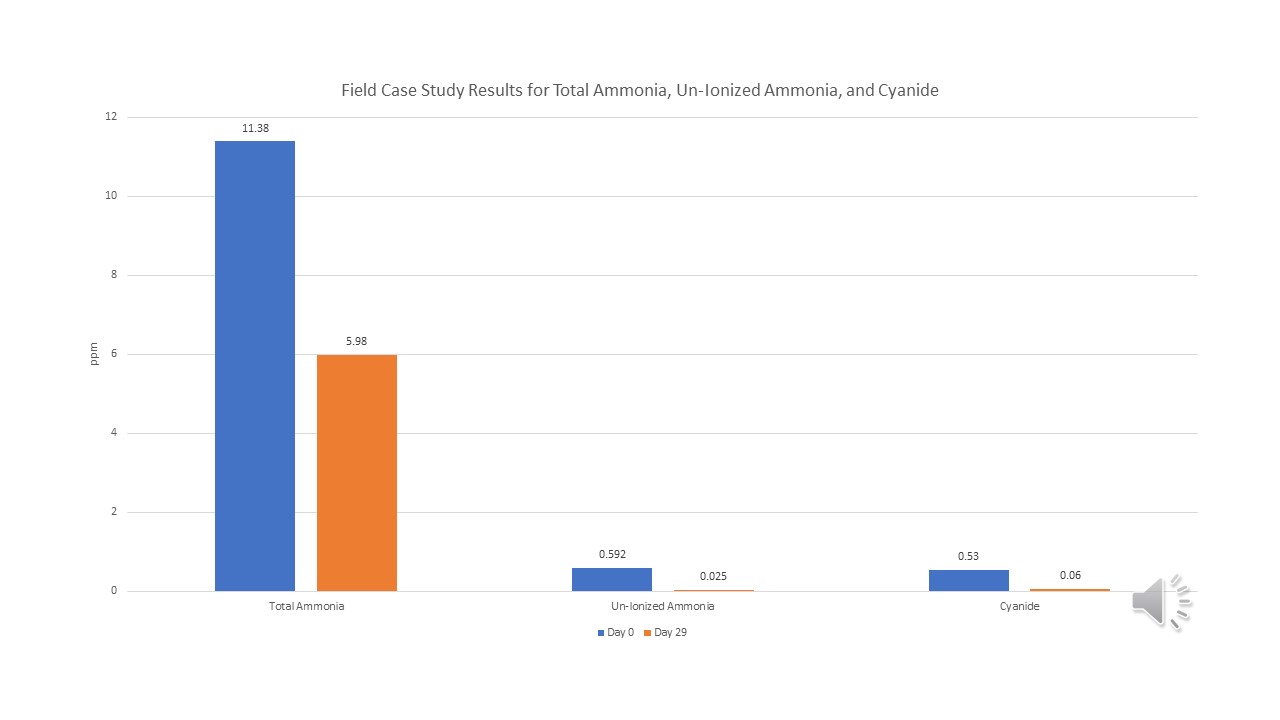 Field Case Study Results